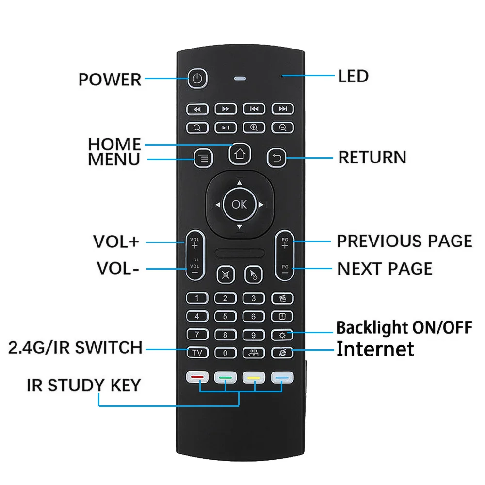 MX3 Lampu Latar Air Mouse Remo - Gaming Console For Android Tv ulasan dan harga