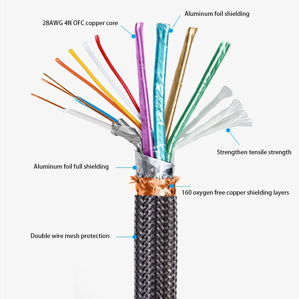 Kabel HDMI 2.1 Ultra Cepat Ber - Gaming Console Definition ulasan dan harga